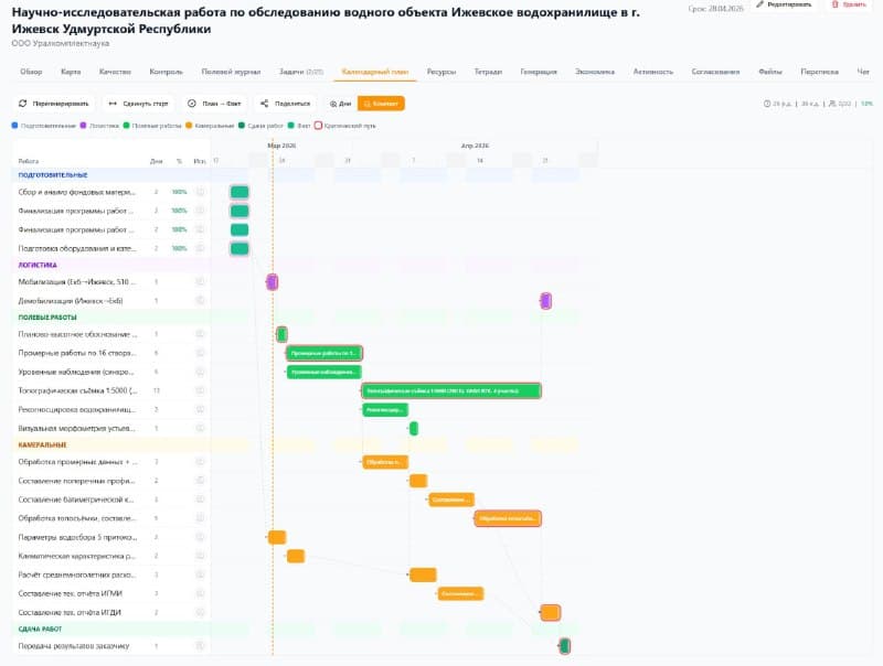 Геодезическая CRM — делаем геодезию технологичной