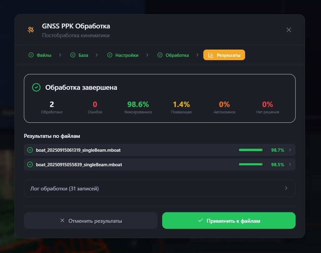 Собственные программы: от миссии до схемы объёмов